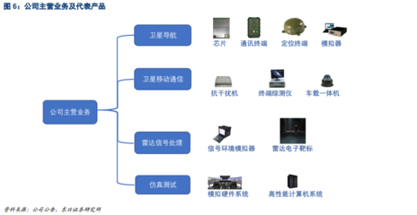 華力創通 衛星綜合應用產業化龍頭，掘金衛星定位模塊研發新藍海
