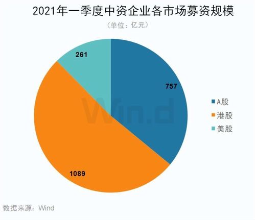 IPO熱潮持續(xù)，互聯(lián)網(wǎng)券商企業(yè)服務(wù)發(fā)展進(jìn)入高光時刻 聚焦工業(yè)互聯(lián)網(wǎng)數(shù)據(jù)服務(wù)新機(jī)遇