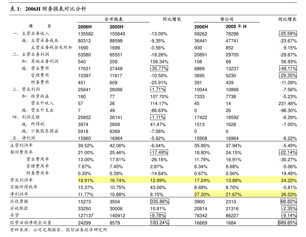 廣發(fā)證券對(duì)山東路橋調(diào)整2024年度日常關(guān)聯(lián)交易預(yù)計(jì)的獨(dú)立核查意見(jiàn)分析